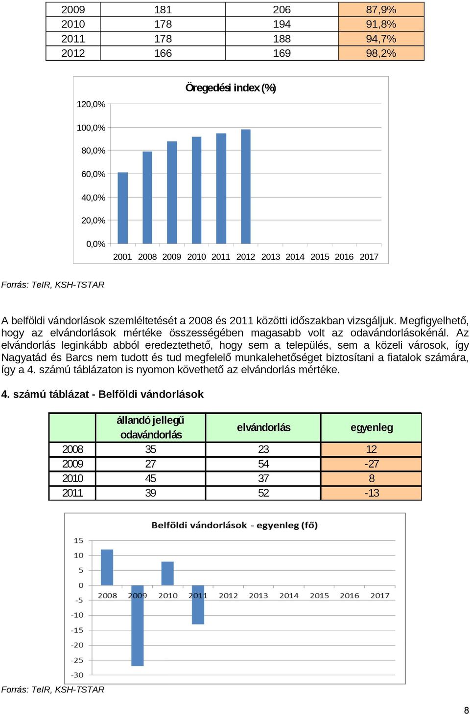 Megfigyelhető, hogy az elvándorlások mértéke összességében magasabb volt az odavándorlásokénál.