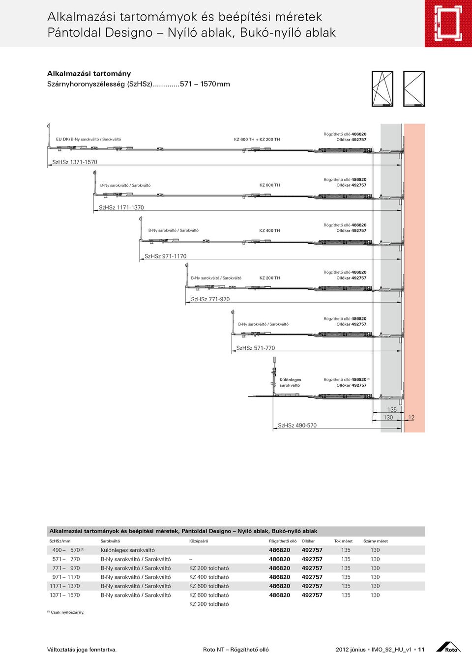 B-Ny sarokváltó / Sarokváltó KZ 200 TH SzHSz 771-970 B-Ny sarokváltó / Sarokváltó SzHSz 571-770 Különleges sarokváltó (1) SzHSz 490-570 135 130 12 Alkalmazási tartományok és beépítési méretek,
