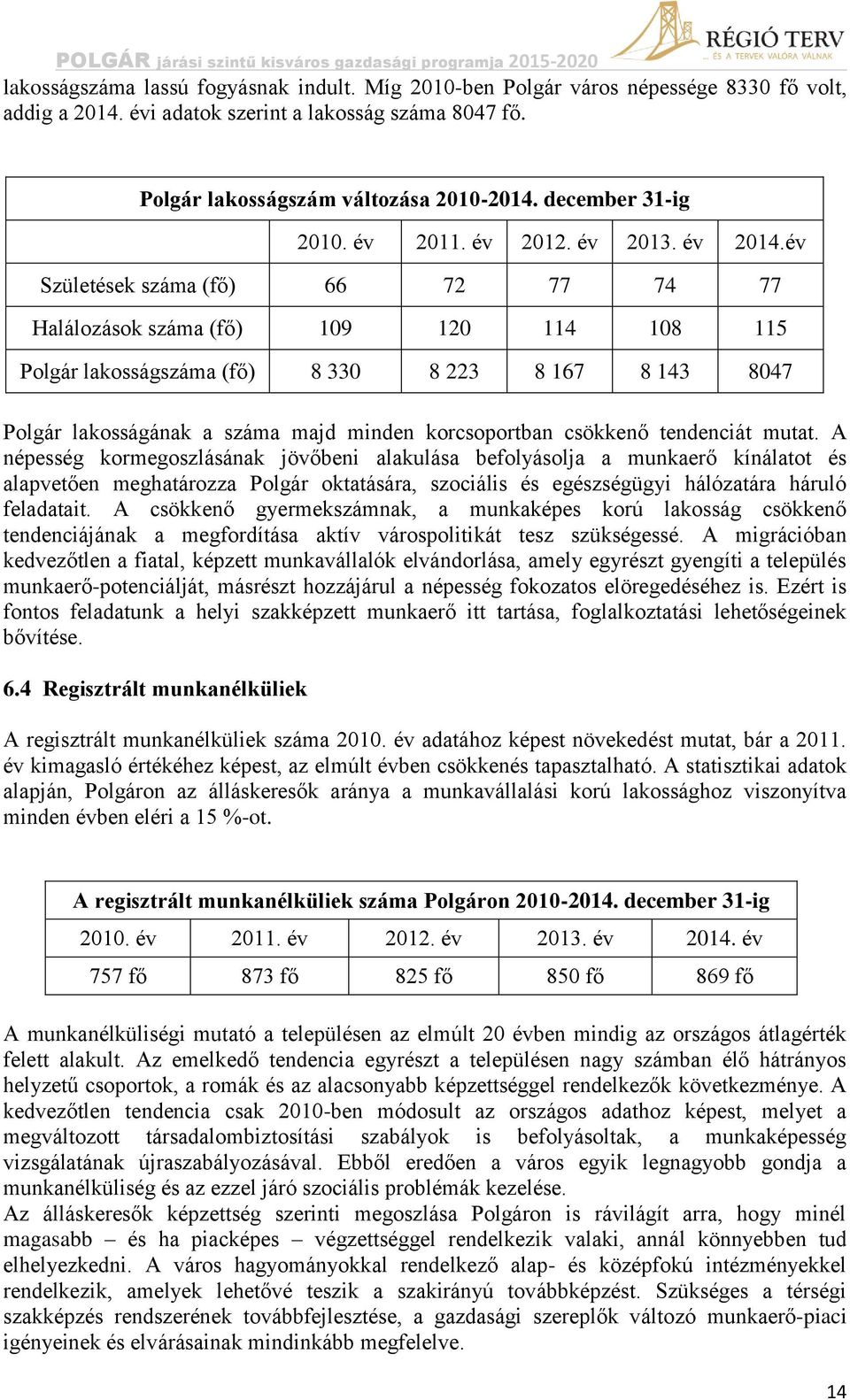 év Születések száma (fő) 66 72 77 74 77 Halálozások száma (fő) 109 120 114 108 115 Polgár lakosságszáma (fő) 8 330 8 223 8 167 8 143 8047 Polgár lakosságának a száma majd minden korcsoportban