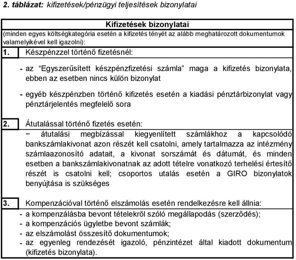 Készpénzzel történő fizetésnél: - az Egyszerűsítetkészpénzfizetési számla maga a kifizetés bizonylata, ebben az esetben nincs külön bizonylat - egyéb készpénzben történőkifizetés esetén a kiadási