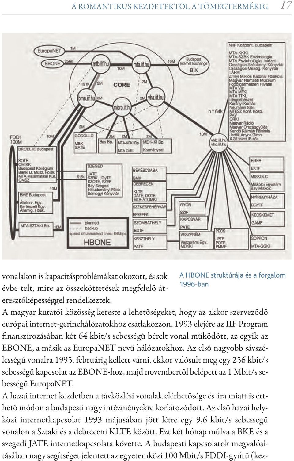 1993 elejére az IIF Program finanszírozásában két 64 kbit/s sebességű bérelt vonal működött, az egyik az EBONE, a másik az EuropaNET nevű hálózatokhoz. Az első nagyobb sávszélességű vonalra 1995.