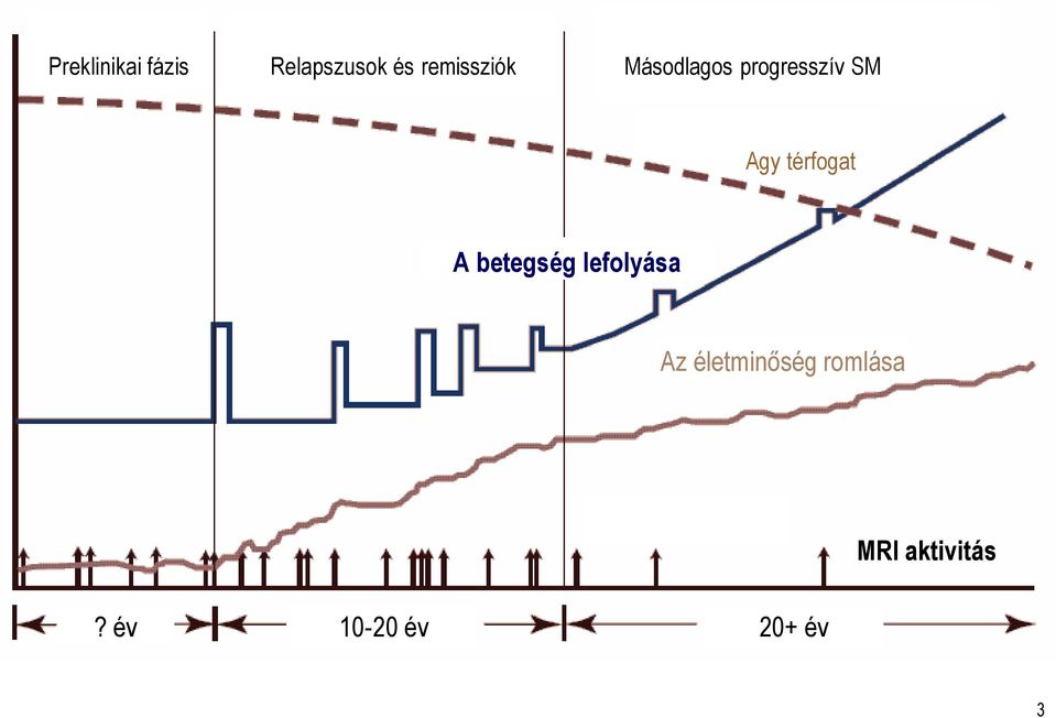 térfogat A betegség lefolyása Az