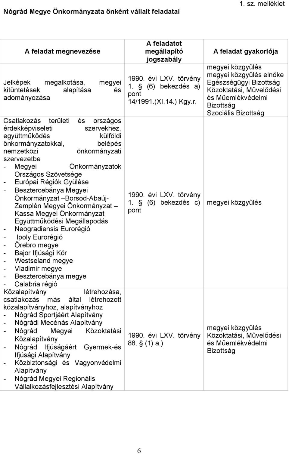 önkormányzatokkal, belépés nemzetközi önkormányzati szervezetbe - Megyei Önkormányzatok Országos Szövetsége - Európai Régiók Gyűlése - Besztercebánya Megyei Önkormányzat Borsod-Abaúj- Zemplén Megyei