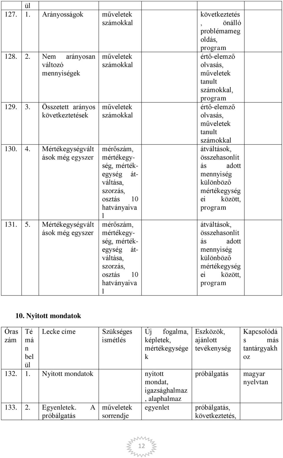 hatváyaiva l öveteztetés, öálló problémameg oldás, értő-elemző olvasás, művelete tault soal, értő-elemző olvasás, művelete tault soal átváltáso, összehasolít ás adott meyiség öböző mértéegység ei