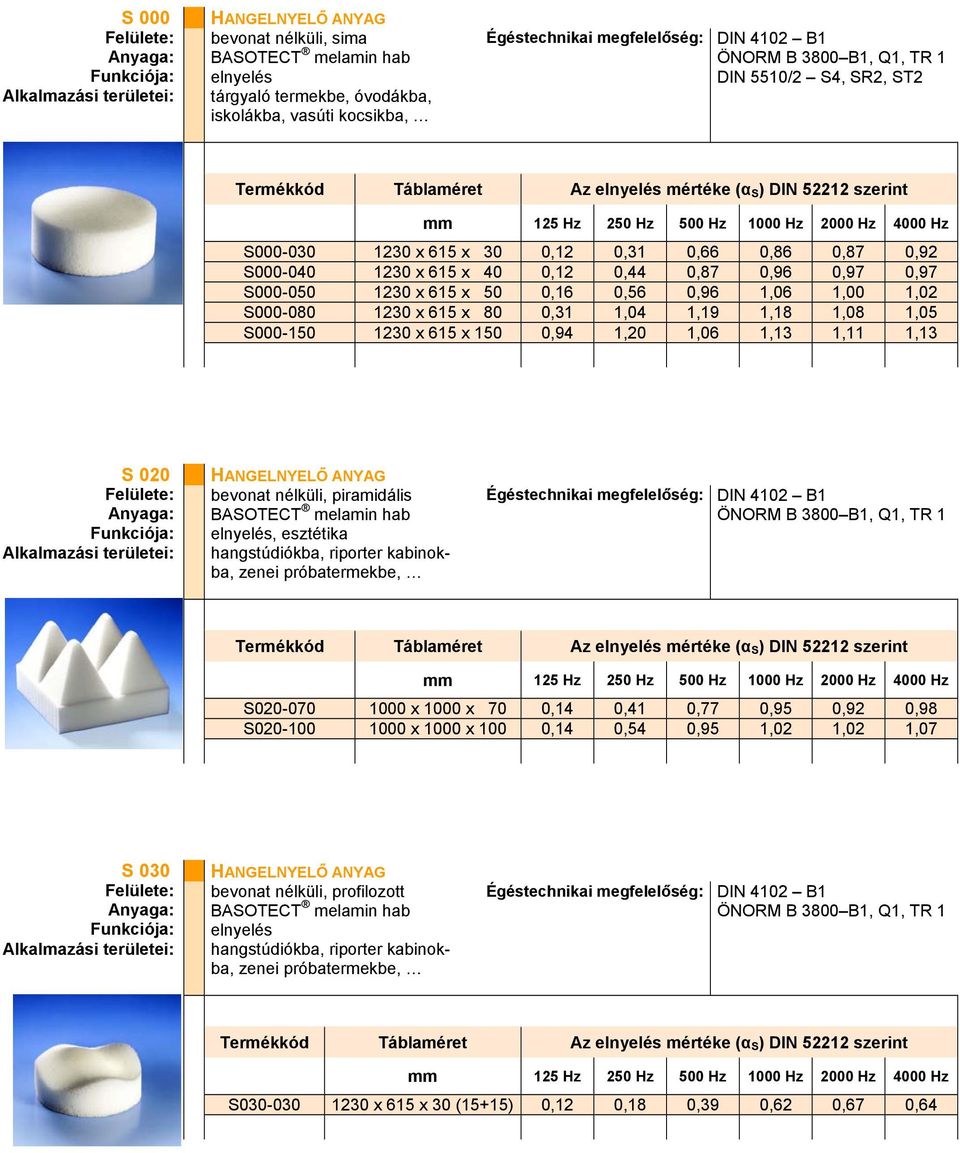 0,94 1,20 1,06 1,13 1,11 1,13 S 020 bevonat nélküli, piramidális BASOTECT melamin hab, esztétika hangstúdiókba, riporter kabinokba, zenei próbatermekbe, DIN 4102 B1 ÖNORM B 3800 B1, Q1, TR 1 S020-070