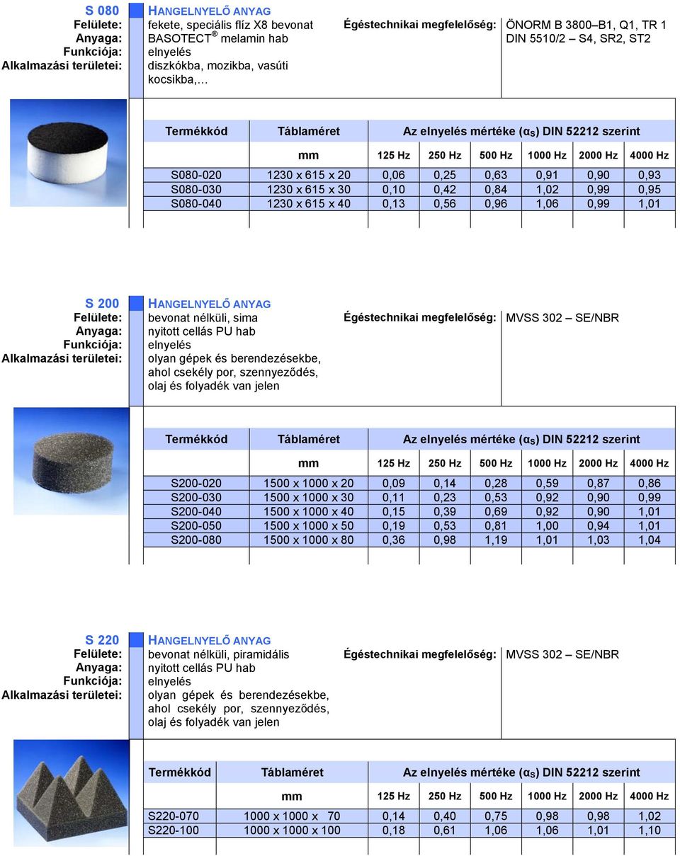 folyadék van jelen S200-020 1500 x 1000 x 20 0,09 0,14 0,28 0,59 0,87 0,86 S200-030 1500 x 1000 x 30 0,11 0,23 0,53 0,92 0,90 0,99 S200-040 1500 x 1000 x 40 0,15 0,39 0,69 0,92 0,90 1,01 S200-050