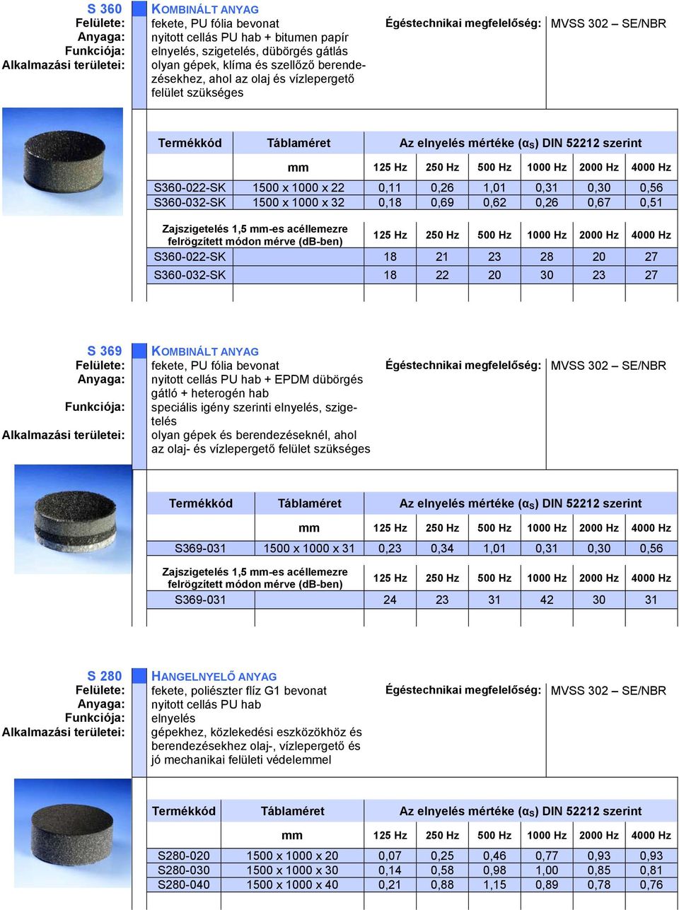 S 369 KOMBINÁLT ANYAG fekete, PU fólia bevonat + EPDM dübörgés gátló + heterogén hab speciális igény szerinti, szigetelés olyan gépek és berendezéseknél, ahol az olaj- és vízlepergető felület