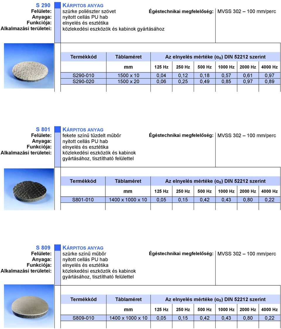 kabinok gyártásához, tisztítható felülettel MVSS 302 100 /perc S801-010 1400 x 1000 x 10 0,05 0,15 0,42 0,43 0,80 0,22 S 809 KÁRPITOS ANYAG szürke színű