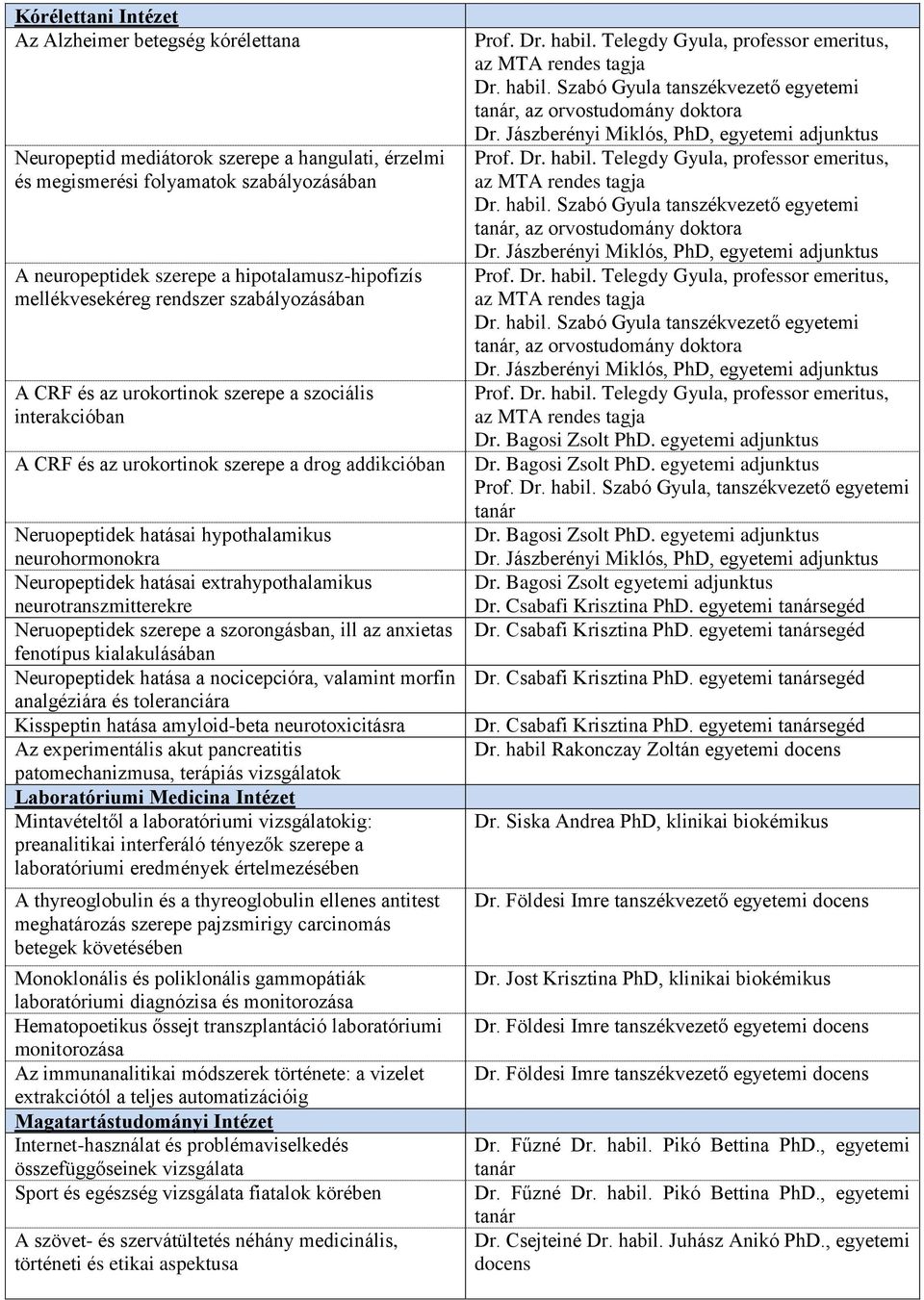 neurohormonokra Neuropeptidek hatásai extrahypothalamikus neurotranszmitterekre Neruopeptidek szerepe a szorongásban, ill az anxietas fenotípus kialakulásában Neuropeptidek hatása a nocicepcióra,