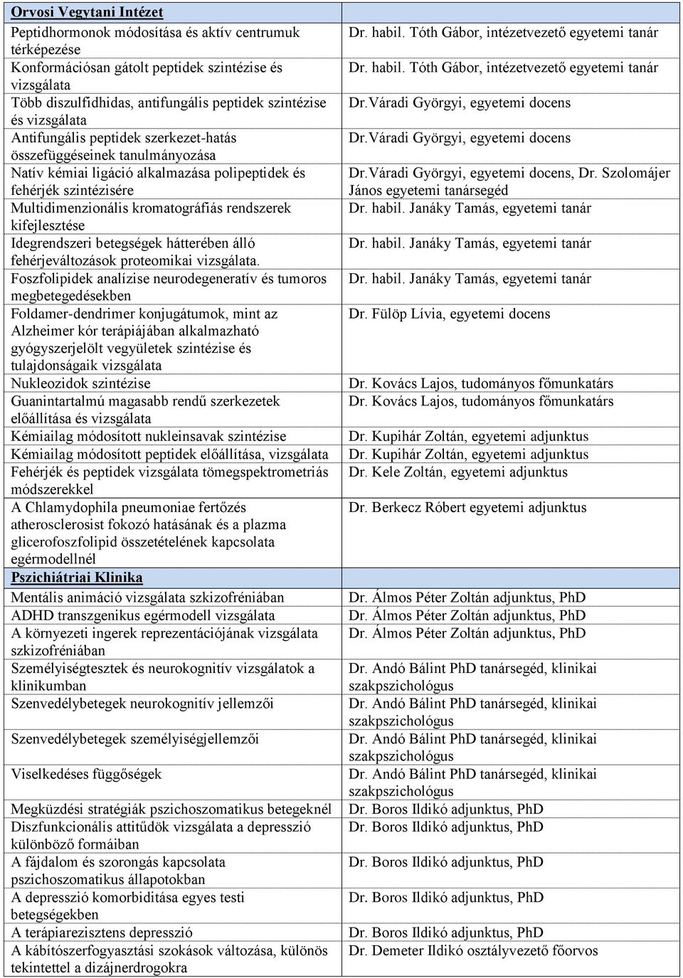 kifejlesztése Idegrendszeri betegségek hátterében álló fehérjeváltozások proteomikai vizsgálata.