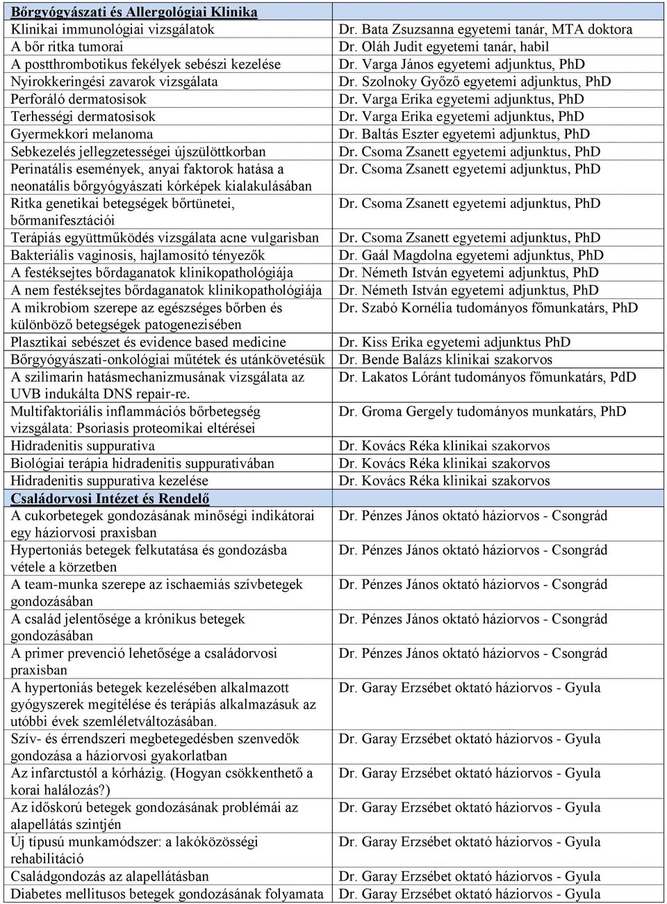 Szolnoky Győző egyetemi adjunktus, PhD Perforáló dermatosisok Dr. Varga Erika egyetemi adjunktus, PhD Terhességi dermatosisok Dr. Varga Erika egyetemi adjunktus, PhD Gyermekkori melanoma Dr.