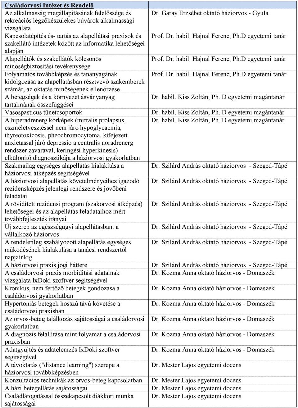 alapellátásban résztvevő szakemberek számár, az oktatás minőségének ellenőrzése A betegségek és a környezet ásványanyag tartalmának összefüggései Vasospasticus tünetcsoportok A hiperadrenerg kórképek