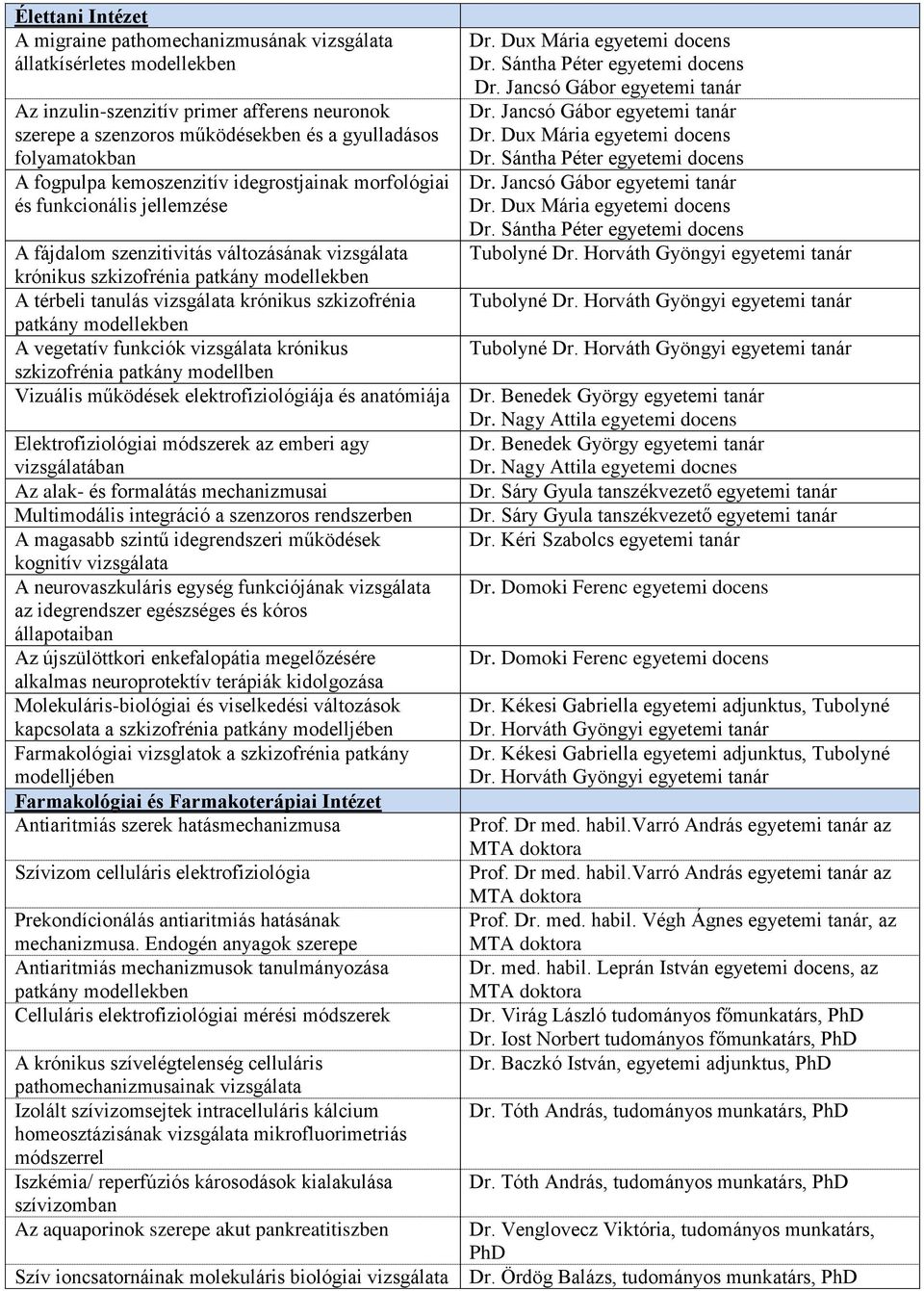 Jancsó Gábor egyetemi tanár Dr. Dux Mária egyetemi docens Dr. Sántha Péter egyetemi docens Dr. Jancsó Gábor egyetemi tanár Dr. Dux Mária egyetemi docens Dr. Sántha Péter egyetemi docens Tubolyné Dr.