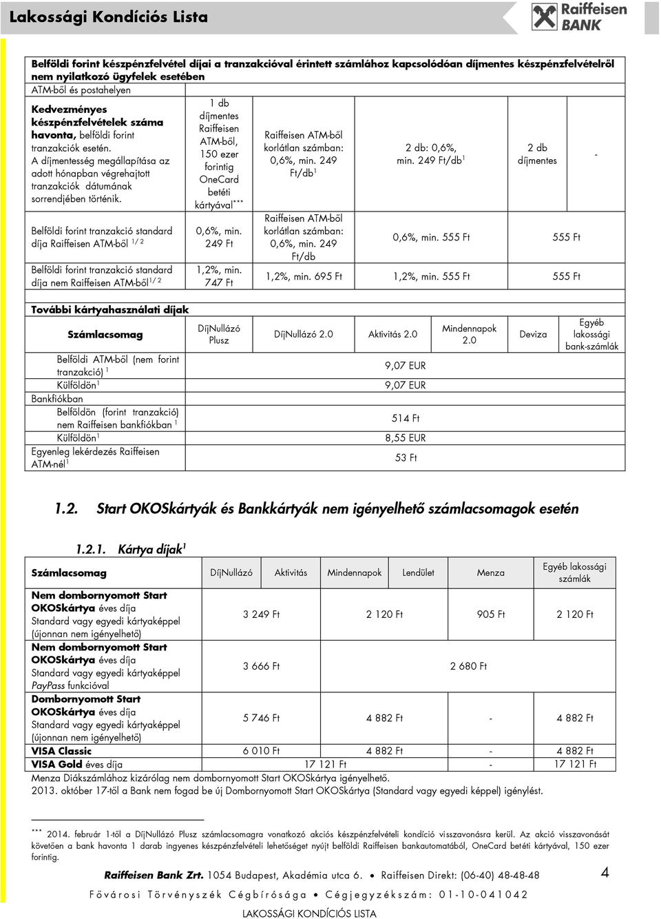 díja Raiffeisen ATMből 1/ 2 díja nem Raiffeisen ATMből 1/ 2 1 db díjmentes Raiffeisen ATMből, 150 ezer forintig OneCard betéti kártyával *** 0,6%, min. 249 Ft 1,2%, min.