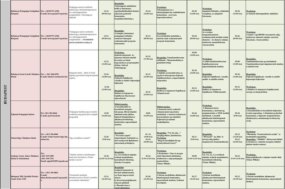 00 Tehetségpont működésen belül az intézményi együttműködésekkel történő pályázati gyakorlat bemutatása hospitálási lehetőség a Tehetségtanács és a tehetségalapítvány működésének bemutatása -