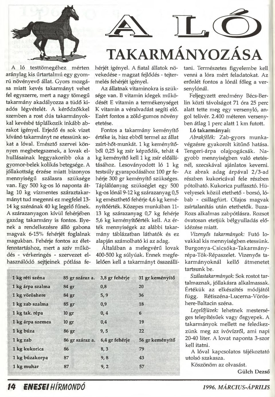 6,4 gr fehérje 56 gr keményítő 1 kg kukorica 86 8,3 79 1 kg búzakorpa 87 9,8 43 1 kg muhar 87 9,2 57 A ló testtöm egéhez mérten aránylag kis űrtartalmú egy gyomrú növényevő állat.