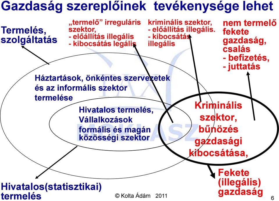 közösségi szektor kriminális szektor, - előállítás illegális.