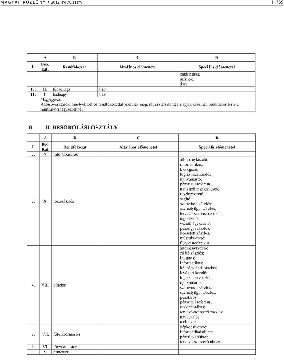 BESOROLÁSI OSZTÁLY A B C D 1. Beo. Kat. Rendfokozat Általános el menetel Speciális el menetel 2. X.