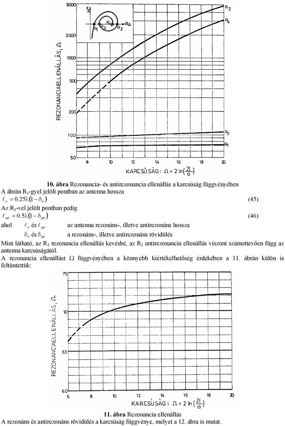 5λ( 1 δ a ) (46) l és l az antnna zonáns-, illtv antizonáns hossza a δ és δ a a zonáns-, illtv antizonáns övidülés Mint látható, az R 1 zonancia