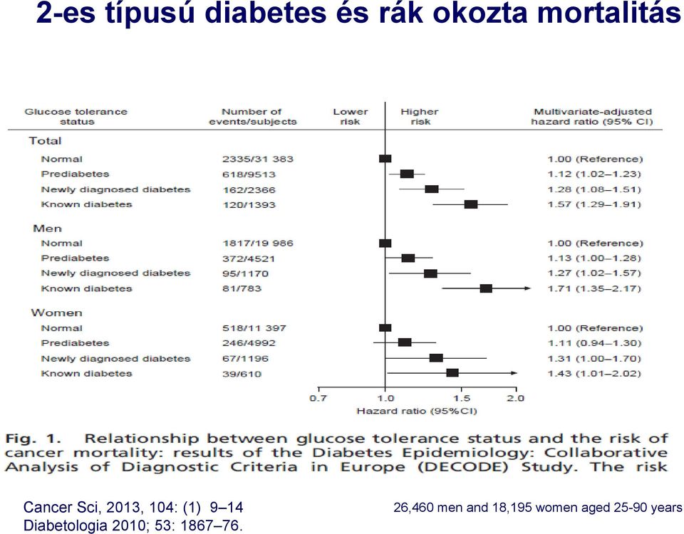 9 14 Diabetologia 2010; 53: 1867 76.