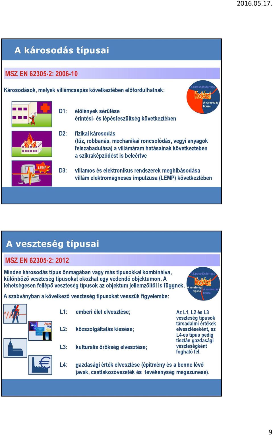 elektronikus rendszerek meghibásodása villám elektromágneses impulzusa (LEMP) következtében A veszteség típusai DIN MSZ EN 62305-2: (VDE 20120185-305-2):2006-10 Minden károsodás típus önmagában vagy