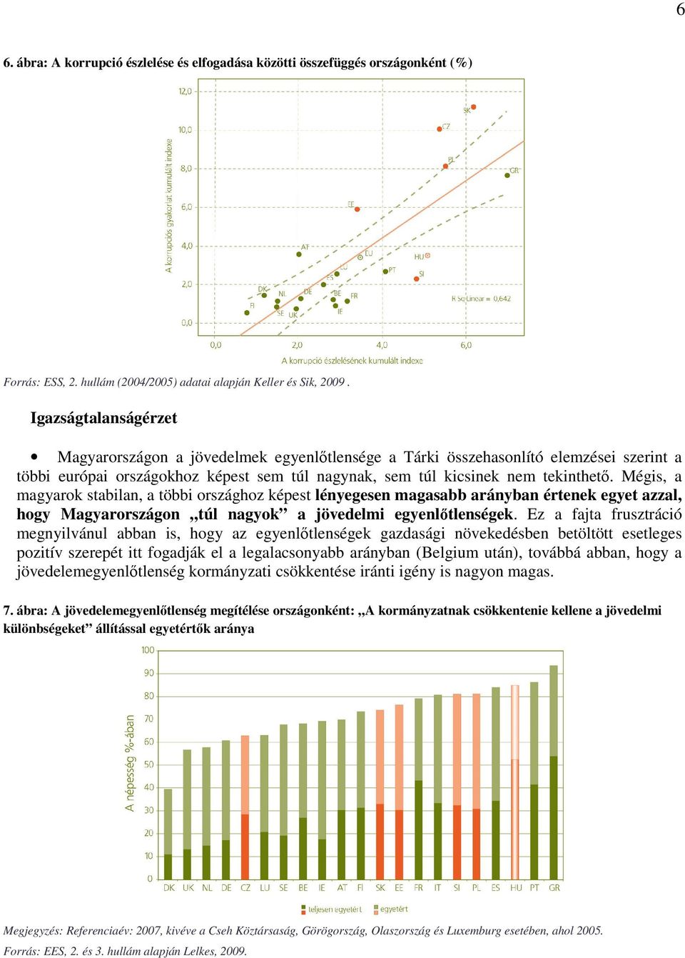 Mégis, a magyarok stabilan, a többi országhoz képest lényegesen magasabb arányban értenek egyet azzal, hogy Magyarországon túl nagyok a jövedelmi egyenlőtlenségek.