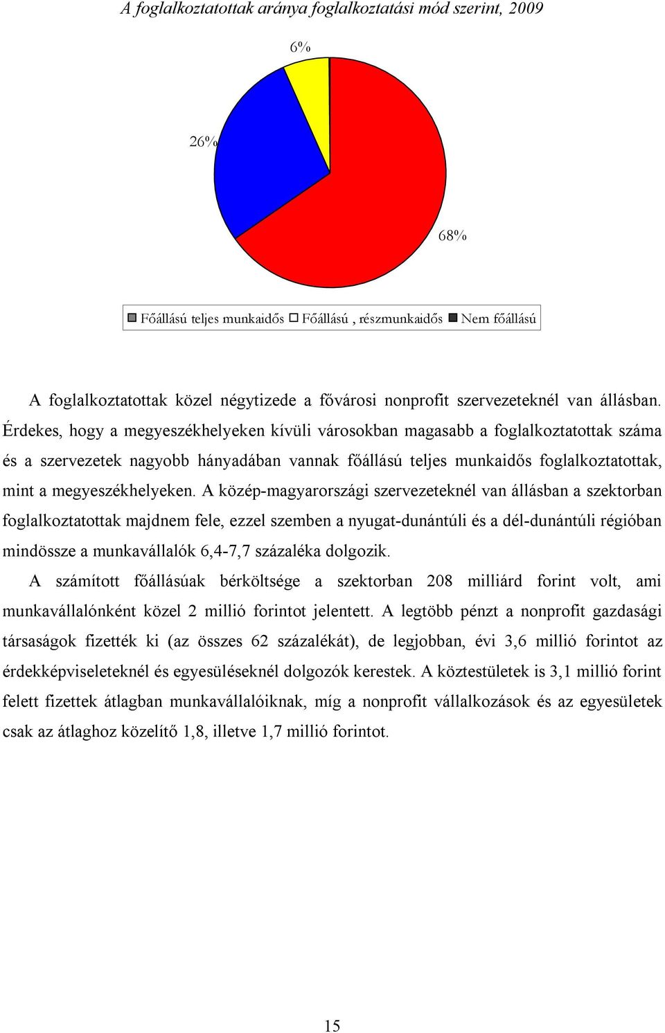 Érdekes, hogy a megyeszékhelyeken kívüli városokban magasabb a foglalkoztatottak száma és a szervezetek nagyobb hányadában vannak főállású teljes munkaidős foglalkoztatottak, mint a megyeszékhelyeken.