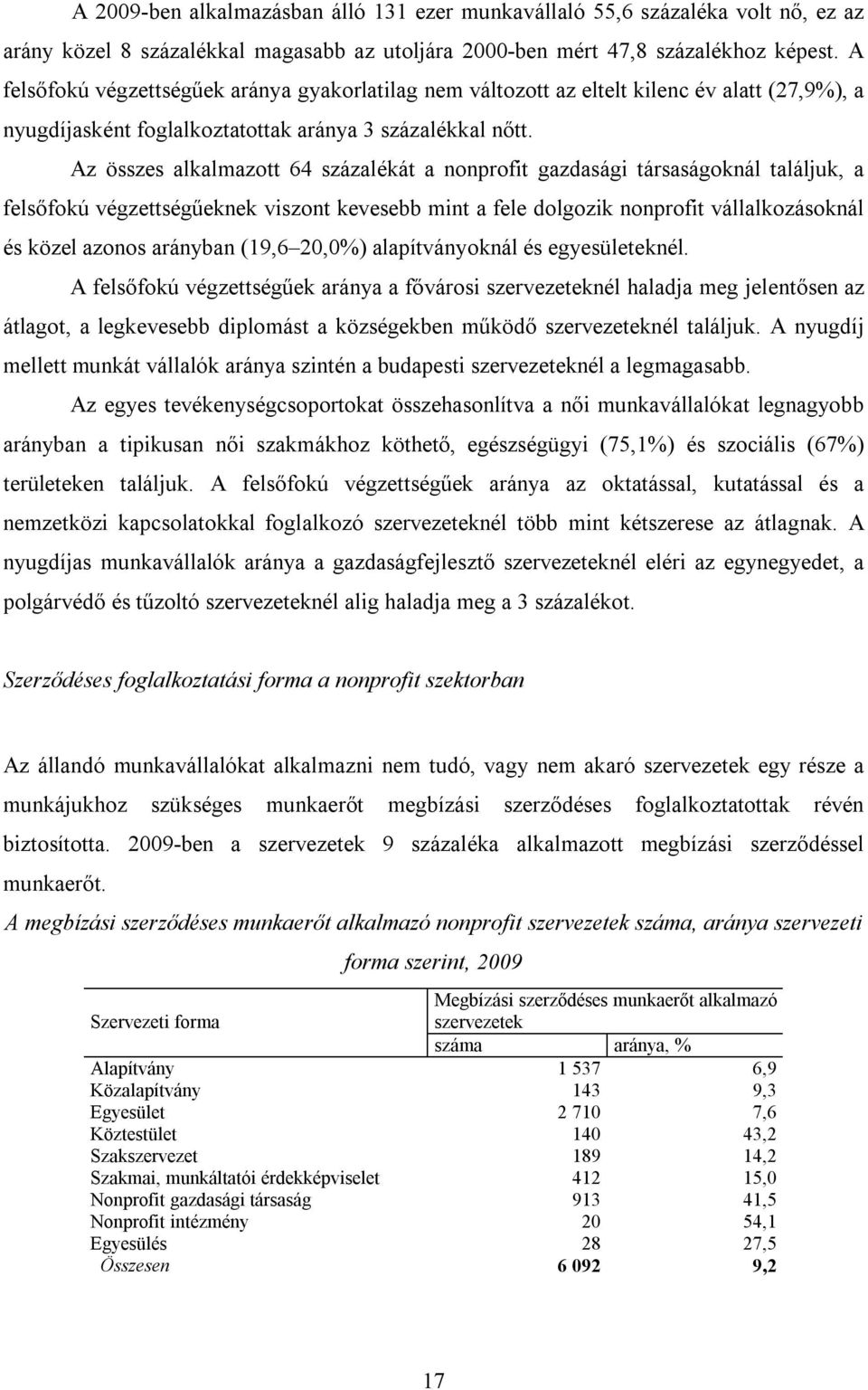 Az összes alkalmazott 64 százalékát a nonprofit gazdasági társaságoknál találjuk, a felsőfokú végzettségűeknek viszont kevesebb mint a fele dolgozik nonprofit vállalkozásoknál és közel azonos