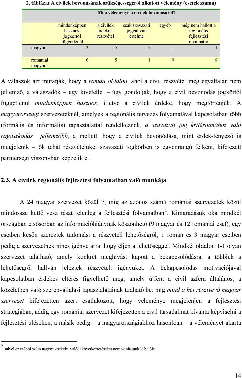 6 5 1 0 6 A válaszok azt mutatják, hogy a román oldalon, ahol a civil részvétel még egyáltalán nem jellemző, a válaszadók egy kivétellel úgy gondolják, hogy a civil bevonódás jogkörtől függetlenül