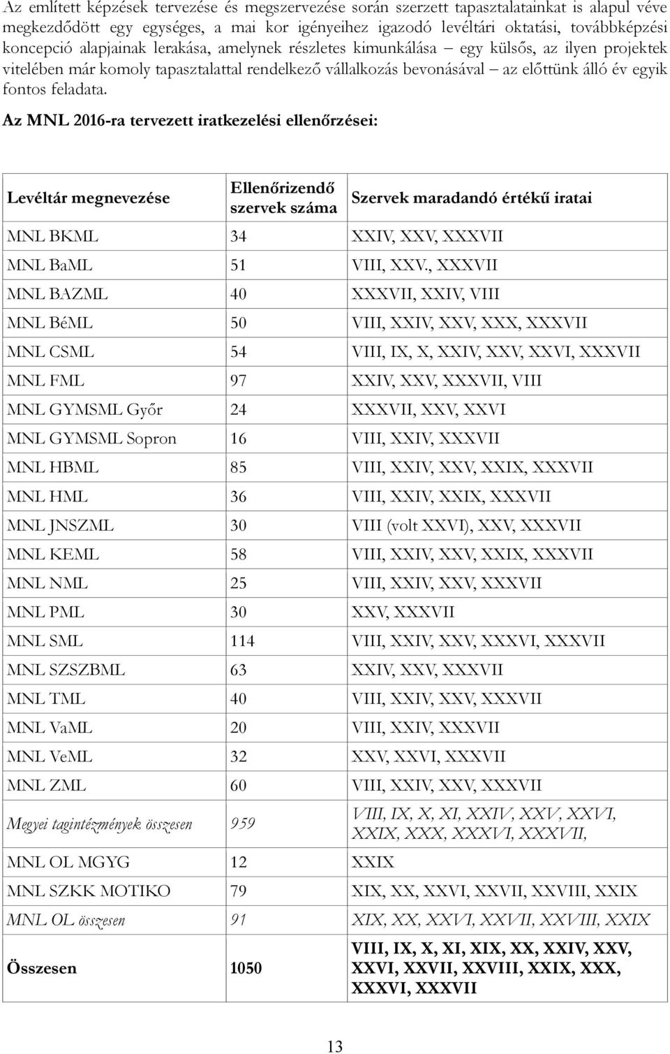 Az MNL 2016-ra tervezett iratkezelési ellenőrzései: Levéltár megnevezése Ellenőrizendő szervek száma Szervek maradandó értékű iratai MNL BKML 34 XXIV, XXV, XXXVII MNL BaML 51 VIII, XXV.