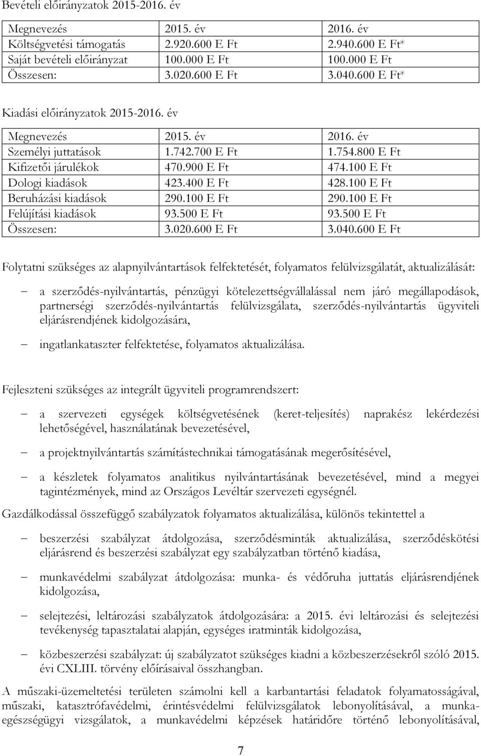 100 E Ft Dologi kiadások 423.400 E Ft 428.100 E Ft Beruházási kiadások 290.100 E Ft 290.100 E Ft Felújítási kiadások 93.500 E Ft 93.500 E Ft Összesen: 3.020.600 E Ft 3.040.