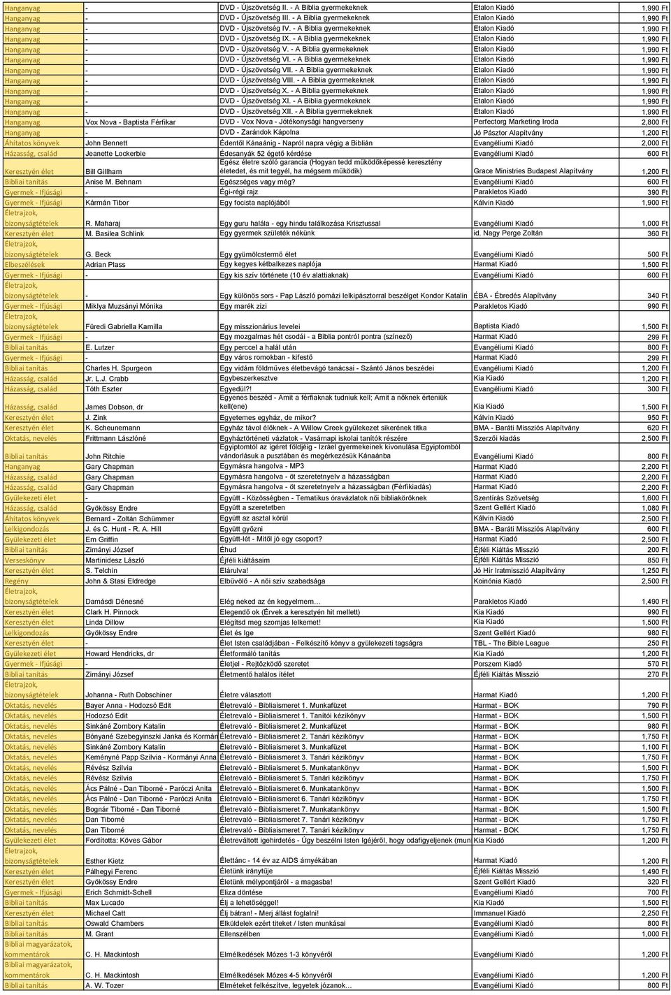 - A Biblia gyermekeknek Etalon Kiadó 1,990 Ft Hanganyag - DVD - Újszövetség VI. - A Biblia gyermekeknek Etalon Kiadó 1,990 Ft Hanganyag - DVD - Újszövetség VII.