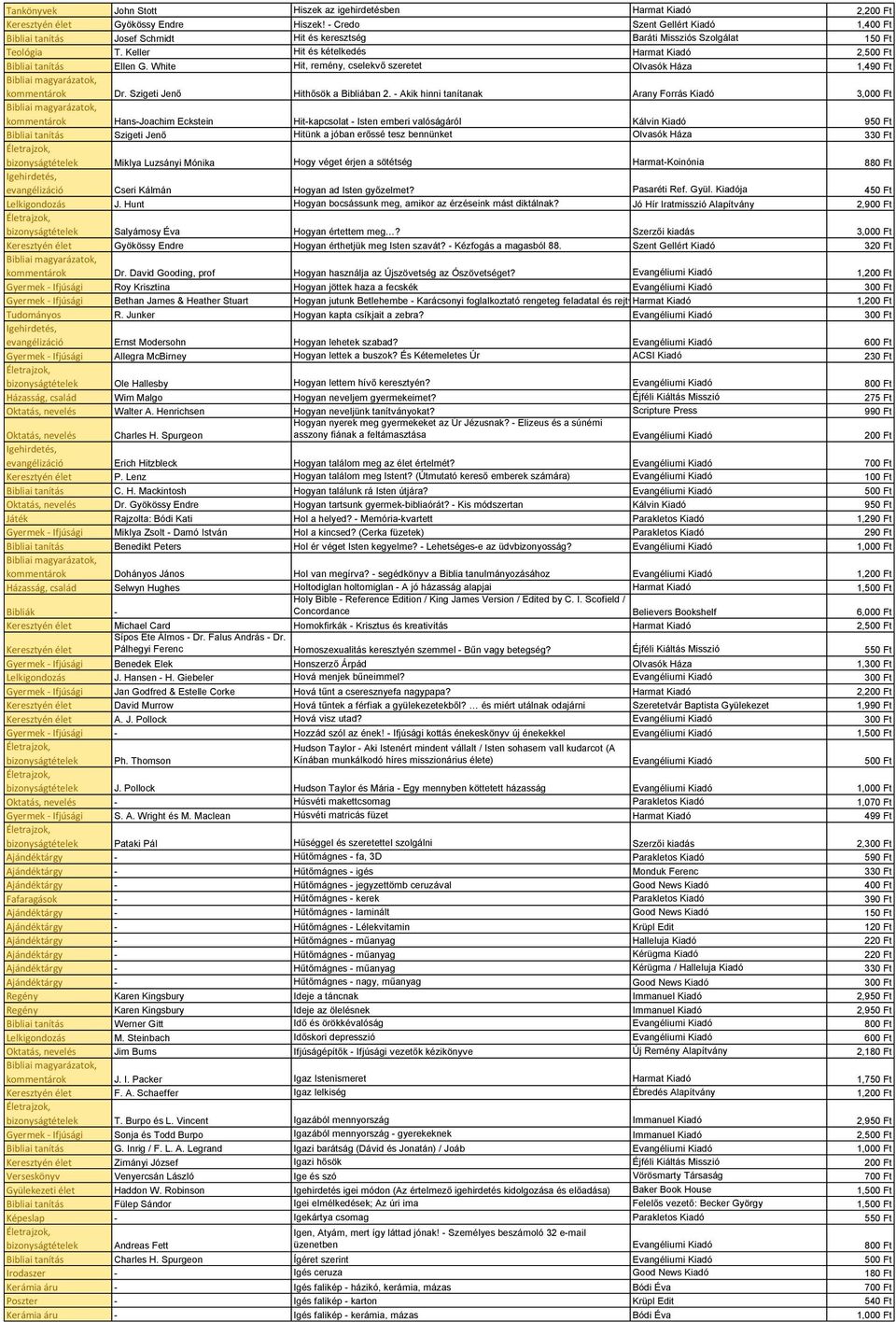 White Hit, remény, cselekvő szeretet Olvasók Háza 1,490 Ft kommentárok Dr. Szigeti Jenő Hithősök a Bibliában 2.