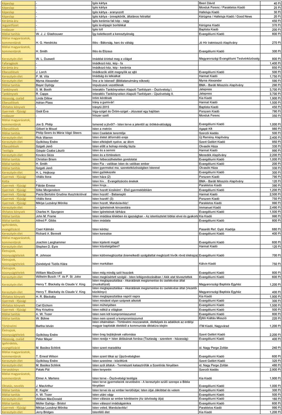 Baptista Kiadó 200 Ft W. J. J. Glashouwer Így keletkezett a keresztyénség Evangéliumi Kiadó 800 Ft kommentárok H. G. Hendricks Illés - Bátorság, harc és válság Jó Hír Iratmisszió Alapítvány 270 Ft kommentárok H.