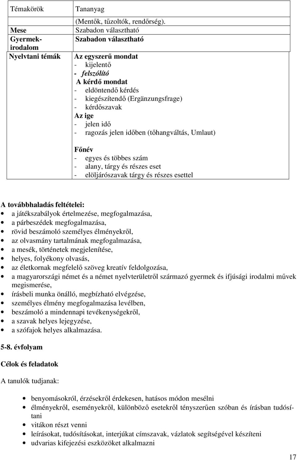 jelen időben (tőhangváltás, Umlaut) Főnév - egyes és többes szám - alany, tárgy és részes eset - elöljárószavak tárgy és részes esettel A továbbhaladás feltételei: a játékszabályok értelmezése,