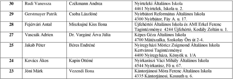 Vargáné Árva Júlia Képes Géza Általános Iskola 25 Jakab Péter Béres Endréné Nyíregyházi Móricz Zsigmond Általános Iskola Kertvárosi Tagintézménye 4400