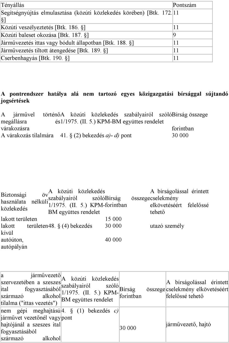 ] 11 A pontrendszer hatálya alá nem tartozó egyes közigazgatási bírsággal sújtandó jogsértések A járművel történő szabályairól szóló Bírság összege megállásra és 1/1975. (II. 5.