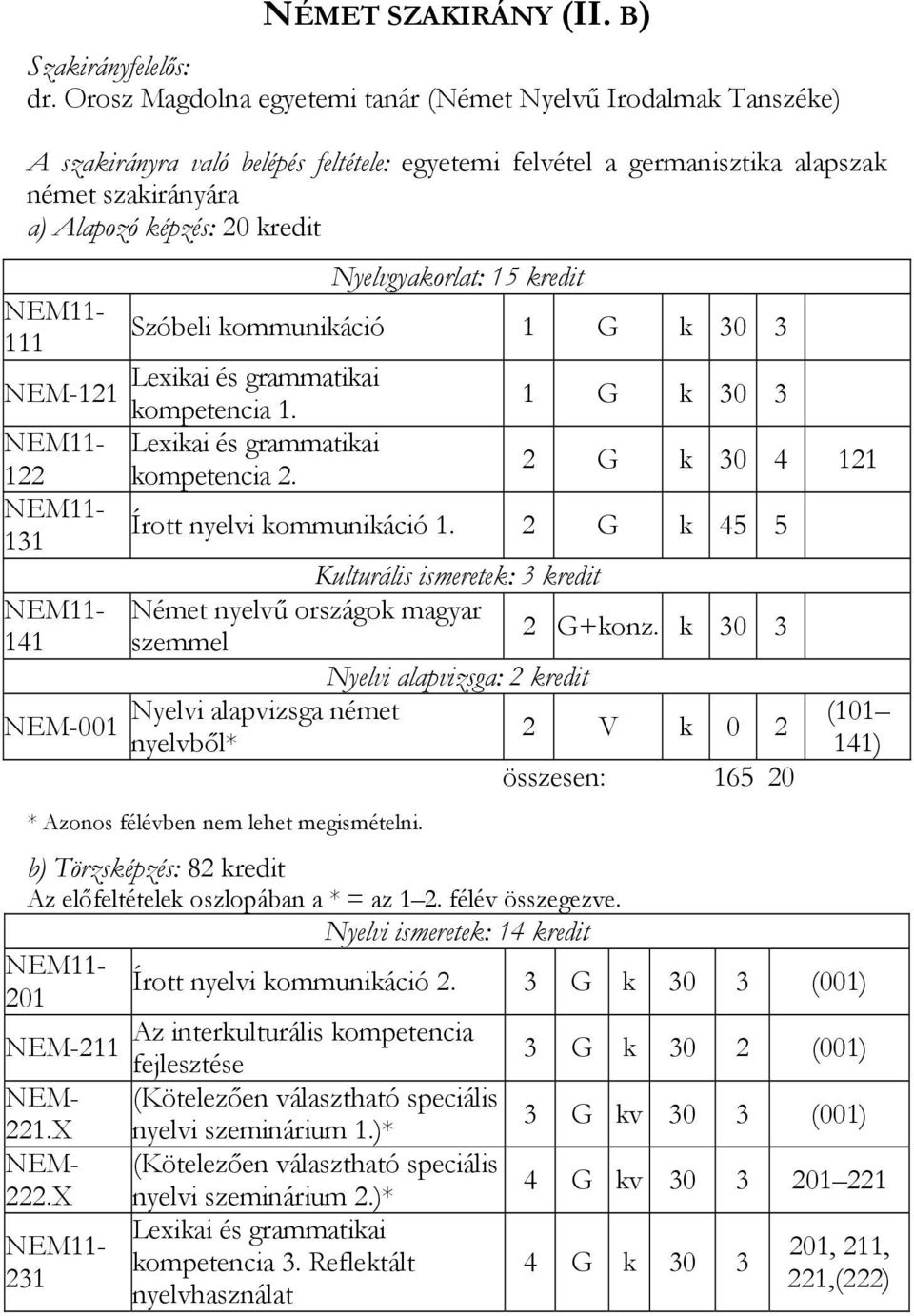 Nyelvgyakorlat: 15 kredit 111 Szóbeli kommunikáció 1 G k 30 3 Lexikai és grammatikai NEM-121 kompetencia 1. 1 G k 30 3 Lexikai és grammatikai 122 kompetencia 2.