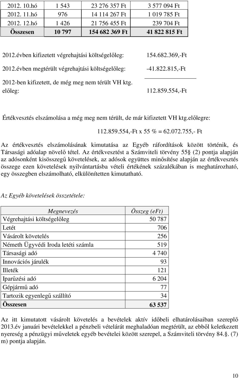 554,-Ft Értékvesztés elszámolása a még meg nem térült, de már kifizetett VH ktg.elılegre: 112.859.554,-Ft x 55 % = 62.072.