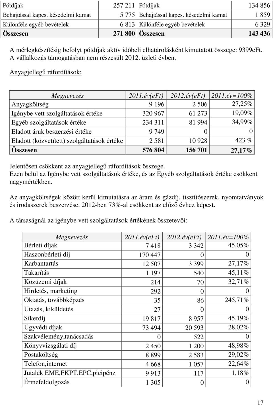 összege: 9399eFt. A vállalkozás támogatásban nem részesült 2012. üzleti évben. Anyagjellegő ráfordítások: Megnevezés 2011.év 2012.év 2011.