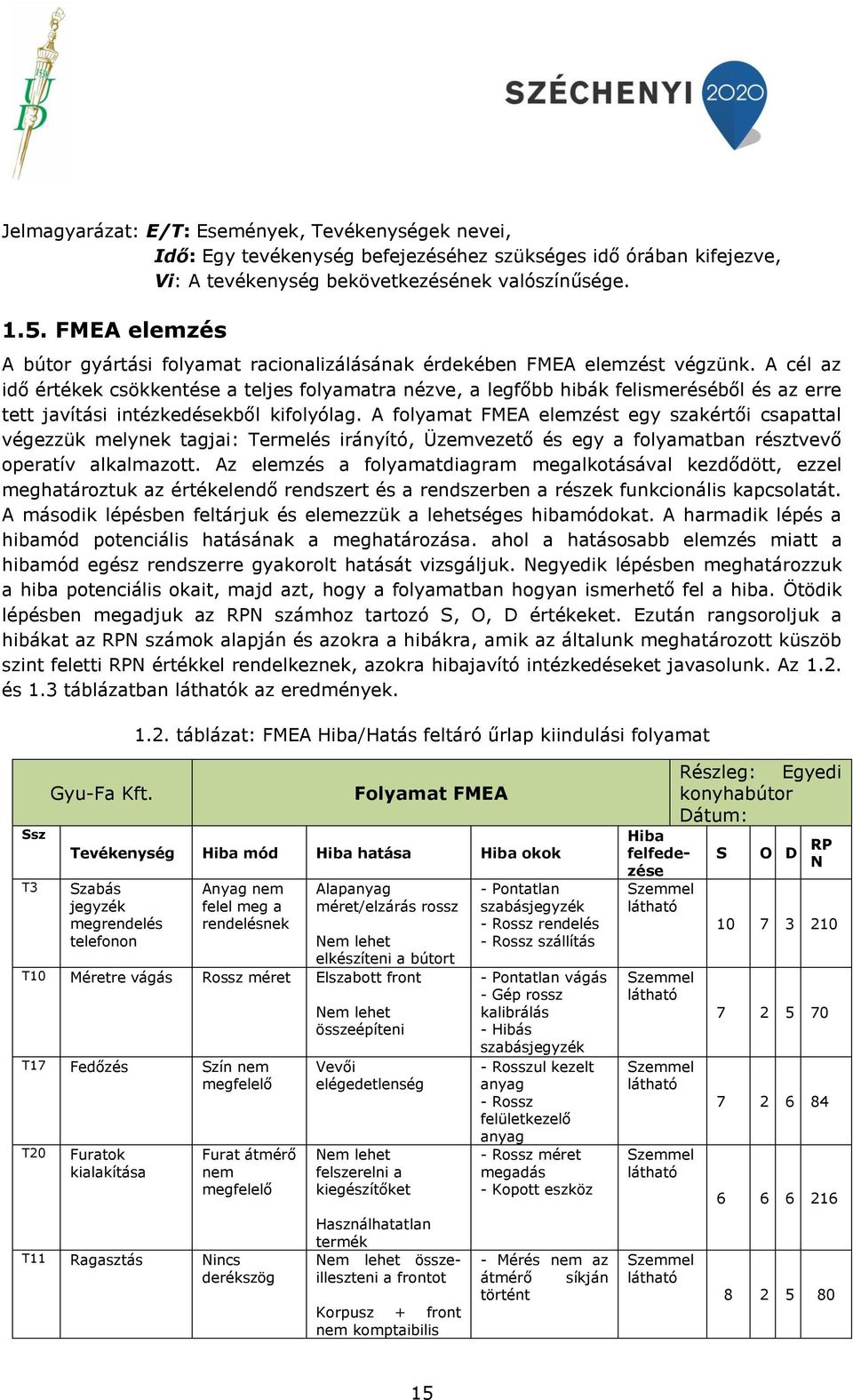 A cél az idő értékek csökkentése a teljes folyamatra nézve, a legfőbb hibák felismeréséből és az erre tett javítási intézkedésekből kifolyólag.