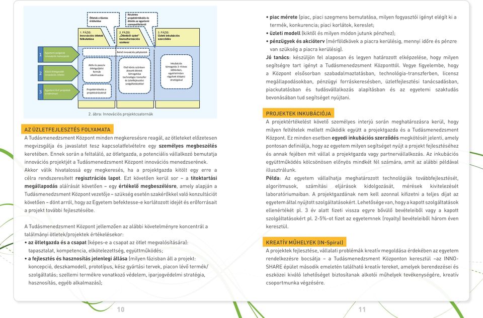 FÁZIS: Ötletből - üzlet transzformációs szakasz Belső innovációs pályázatok Első körös szűrésen átesett ötletek támogatása technológia transzfer és üzletfejlesztési szolgáltatásokkal 3.