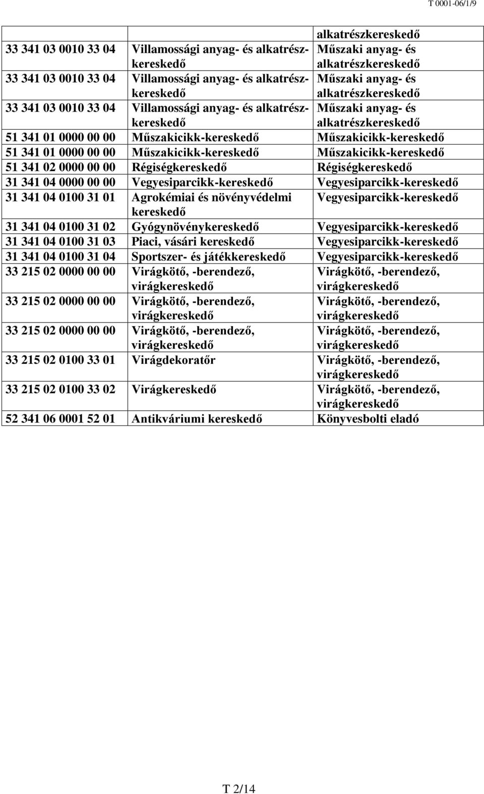 Vegyesiparcikk-kereskedő Vegyesiparcikk-kereskedő 31 341 04 0100 31 01 Agrokémiai és növényvédelmi Vegyesiparcikk-kereskedő kereskedő 31 341 04 0100 31 02 Gyógynövénykereskedő