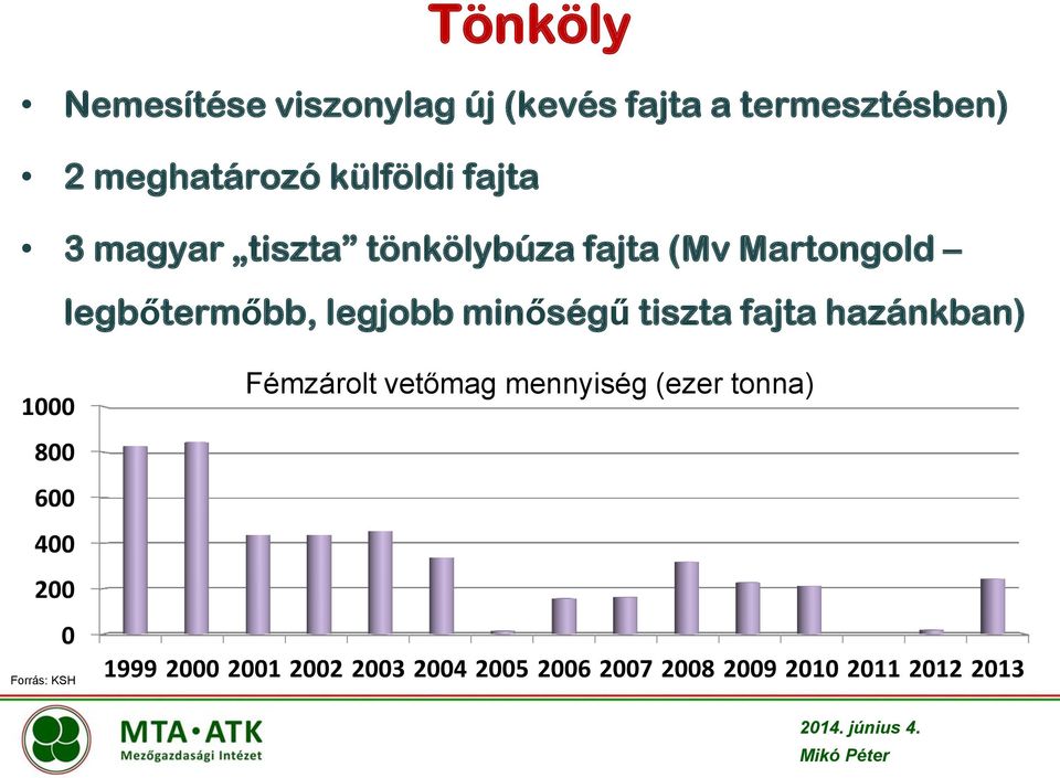 tiszta fajta hazánkban) 1000 Fémzárolt vetőmag mennyiség (ezer tonna) 800 600 400 200