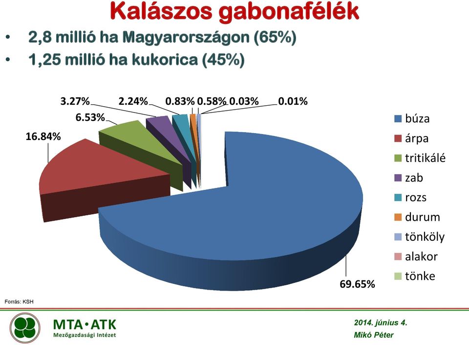 24% 0.83% 0.58% 0.03% 0.01% 6.53% 69.