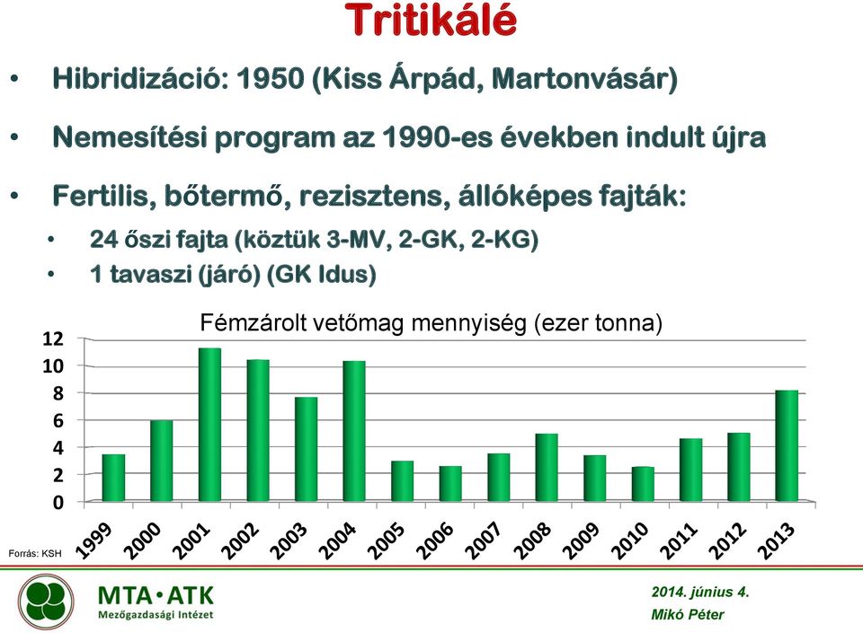 állóképes fajták: 24 őszi fajta (köztük 3-MV, 2-GK, 2-KG) 1 tavaszi