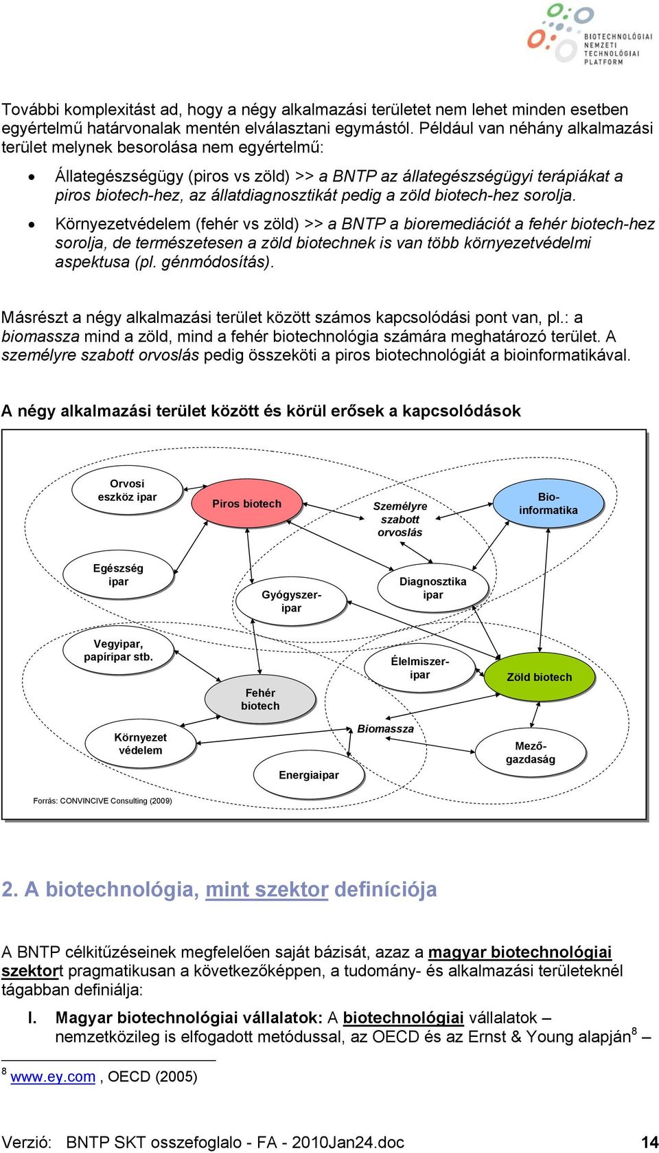 zöld biotech-hez sorolja. Környezetvédelem (fehér vs zöld) >> a BNTP a bioremediációt a fehér biotech-hez sorolja, de természetesen a zöld biotechnek is van több környezetvédelmi aspektusa (pl.