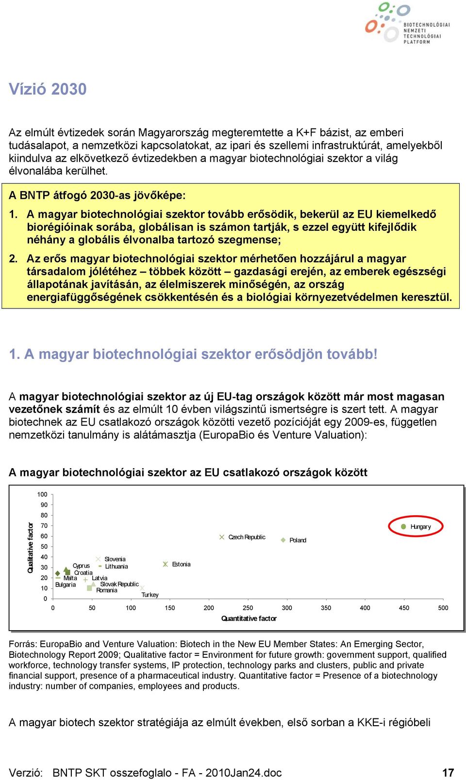 A magyar biotechnológiai szektor tovább erősödik, bekerül az EU kiemelkedő biorégióinak sorába, globálisan is számon tartják, s ezzel együtt kifejlődik néhány a globális élvonalba tartozó szegmense;