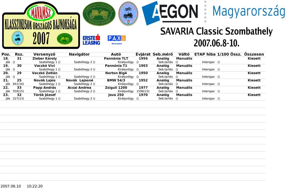 25 Novák Lajos Novák Lajosné BMW 54/3 1952 Analóg Manuális Kiesett Ják 841(16) Szabóhegy 1 () Szabóhegy 2 () Királyvölgy () Seb.tartás () Interspar () 22.