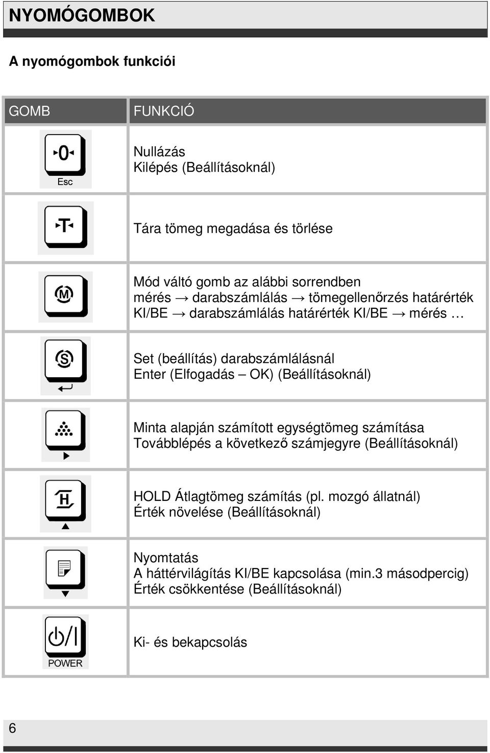 (Beállításoknál) Minta alapján számított egységtömeg számítása Továbblépés a következő számjegyre (Beállításoknál) HOLD Átlagtömeg számítás (pl.